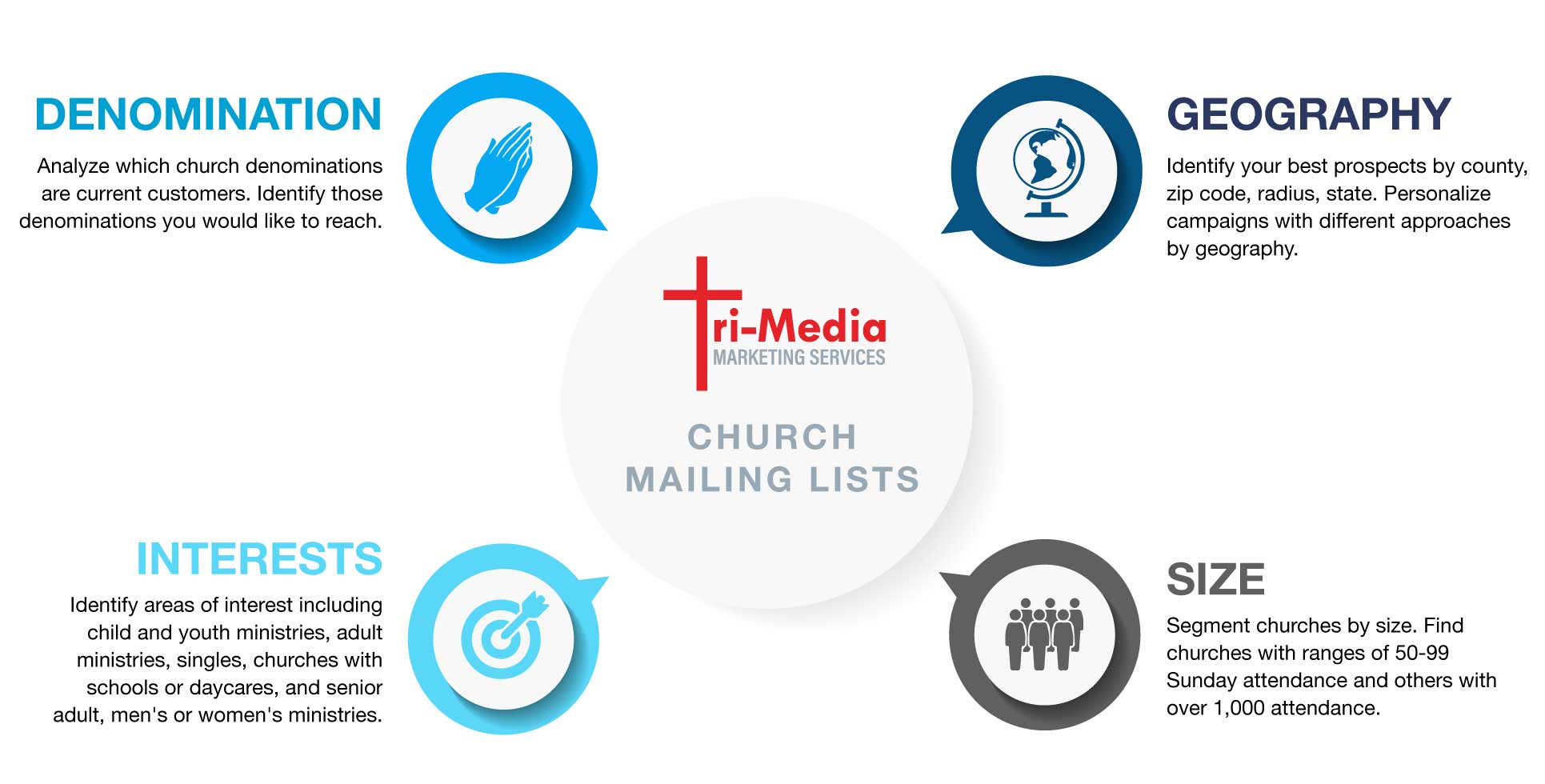 TriMedia Church Mailing Lists